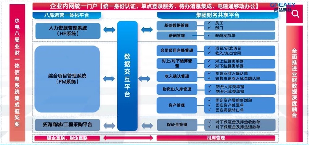 规则引擎: 赋能制造业数字化转型升级!